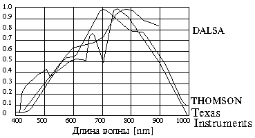 ris2.gif