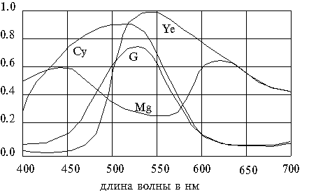 ris5.gif